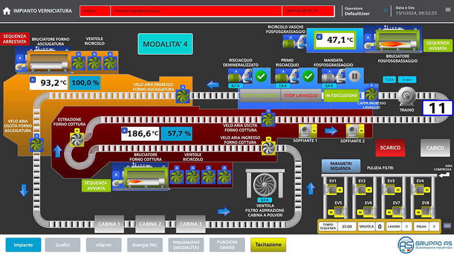 Sviluppo Software PLC, HMI, SCADA e DCS