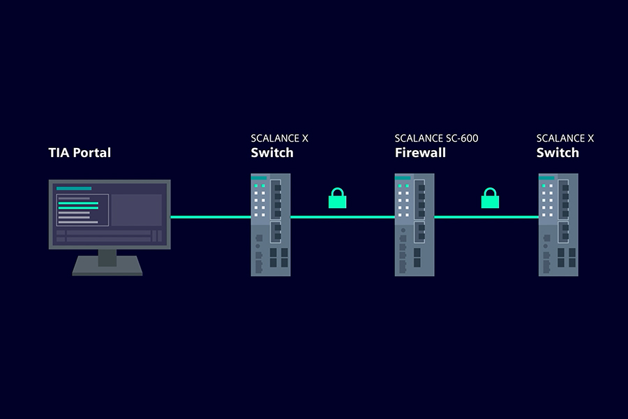 Rete e sistemi di sicurezza per macchine e impianti - SCALANCE Industrial Security Appliance - Siemens